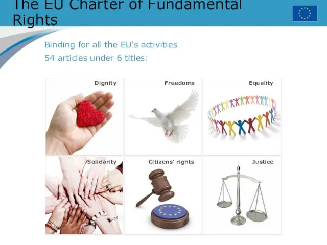 The EU Charter of Fundamental Rights Binding for all the EU's