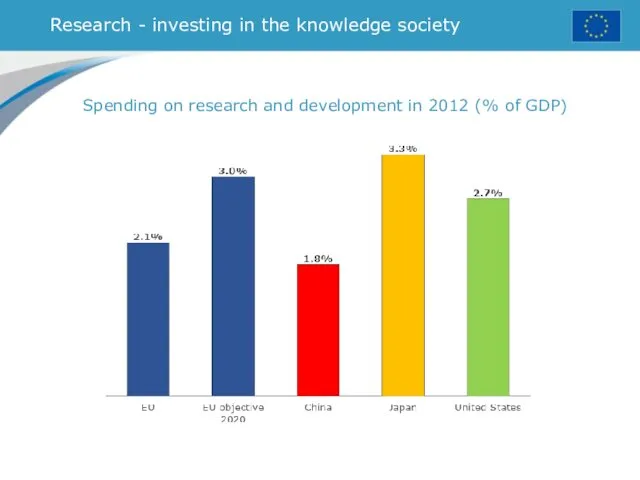 Research - investing in the knowledge society Spending on research and