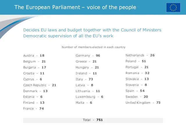 The European Parliament – voice of the people Number of members