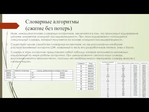 Словарные алгоритмы (сжатие без потерь) Идея, лежащая в основе словарных алгоритмов,