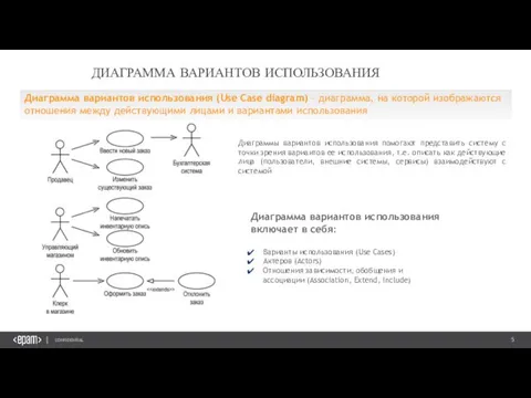 ДИАГРАММА ВАРИАНТОВ ИСПОЛЬЗОВАНИЯ Диаграмма вариантов использования (Use Case diagram) – диаграмма,