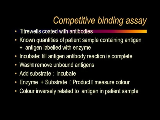 Competitive binding assay Titrewells coated with antibodies Known quantities of patient