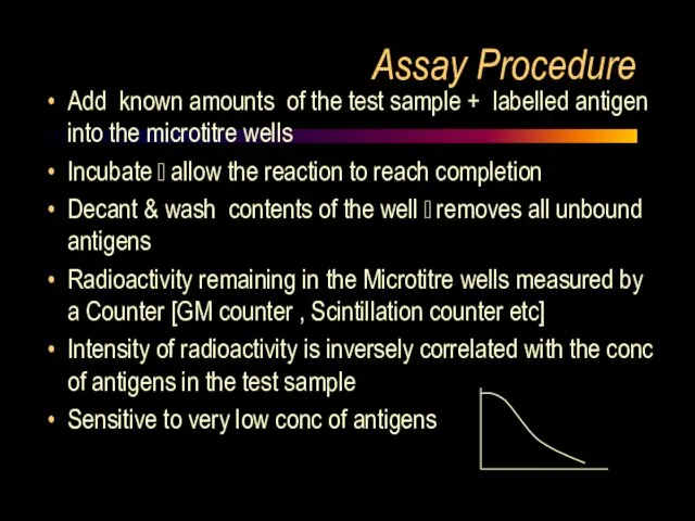 Assay Procedure Add known amounts of the test sample + labelled