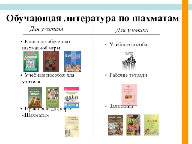 Обучающая литература по шахматам Для ученика Для учителя Книги по обучению