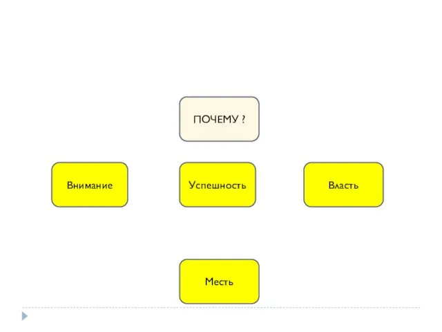 Успешность Власть Внимание Месть ПОЧЕМУ ?