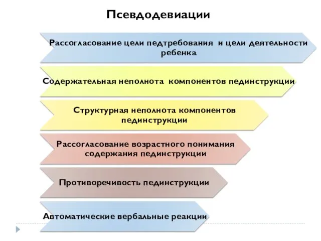 Псевдодевиации