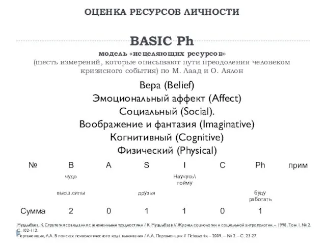 ОЦЕНКА РЕСУРСОВ ЛИЧНОСТИ BASIC Ph модель «исцеляющих ресурсов» (шесть измерений, которые