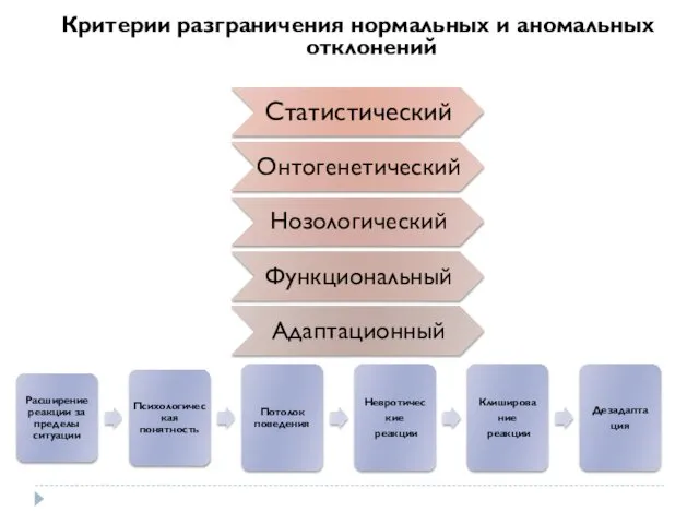 Критерии разграничения нормальных и аномальных отклонений