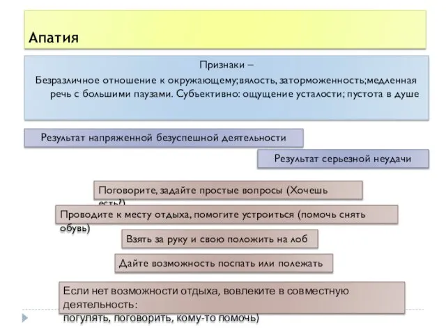 Апатия Признаки – Безразличное отношение к окружающему;вялость, заторможенность;медленная речь с большими