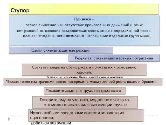 Ступор Признаки – резкое снижение или отсутствие произвольных движений и речи;