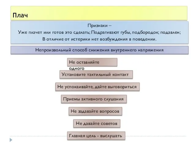 Плач Признаки – Уже плачет или готов это сделать; Подрагивают губы,