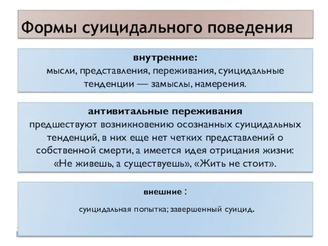 Формы суицидального поведения внешние : суицидальная попытка; завершенный суицид. внутренние: мысли,