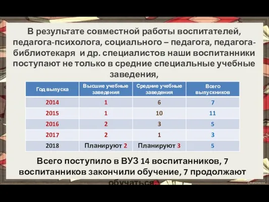 В результате совместной работы воспитателей, педагога-психолога, социального – педагога, педагога-библиотекаря и