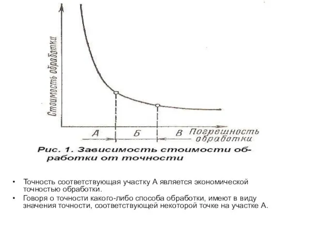 Точность соответствующая участку А является экономической точностью обработки. Говоря о точности