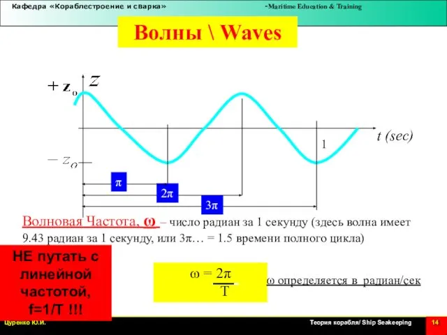 t (sec) Волновая Частота, ω – число радиан за 1 секунду