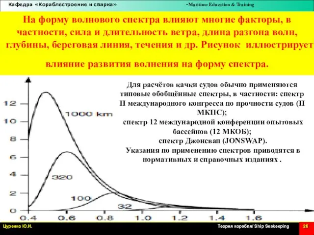 На форму волнового спектра влияют многие факторы, в частности, сила и