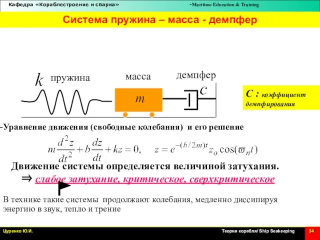 Система пружина – масса - демпфер пружина масса демпфер Уравнение движения