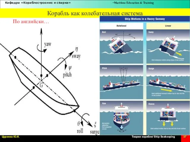 Корабль как колебательная система По английски…