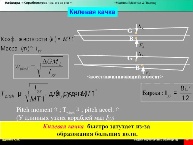 Килевая качка (У длинных узких кораблей мал Iyy) Килевая качка быстро