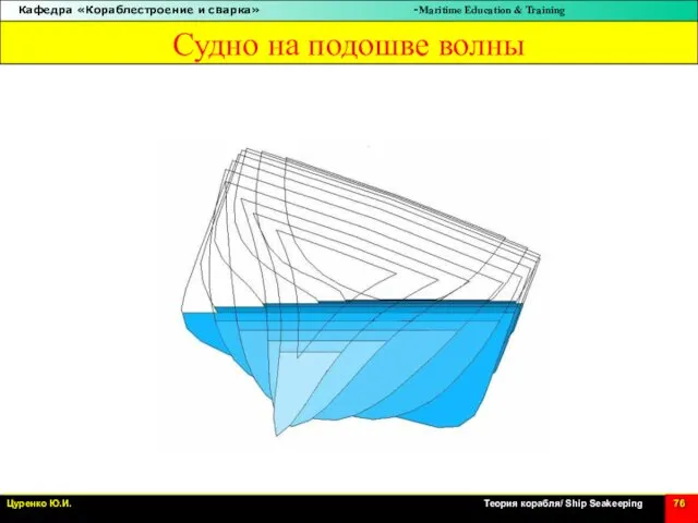 Судно на подошве волны