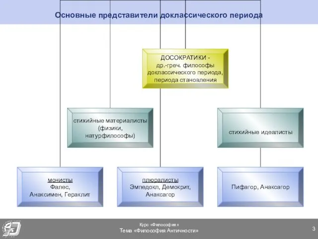 Основные представители доклассического периода