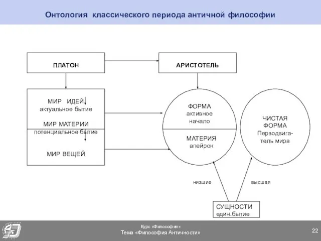 Онтология классического периода античной философии