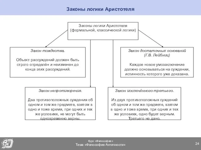 Законы логики Аристотеля