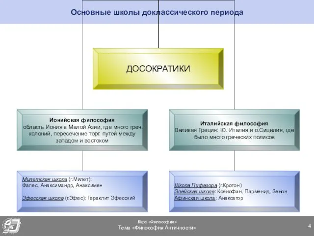 Основные школы доклассического периода