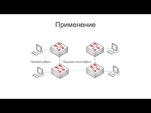 Применение Прямой кабель Перекрестный кабель