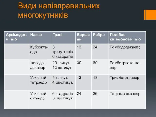 Види напівправильних многокутників