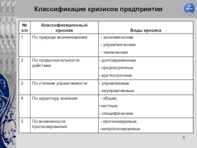 Классификация кризисов предприятия