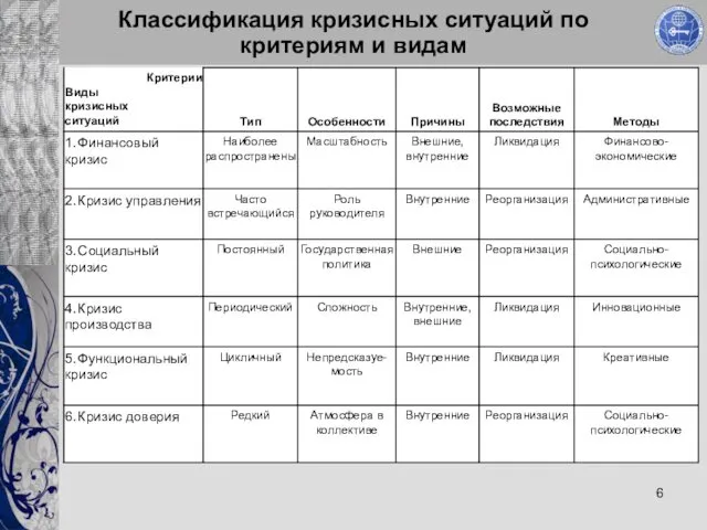 Классификация кризисных ситуаций по критериям и видам