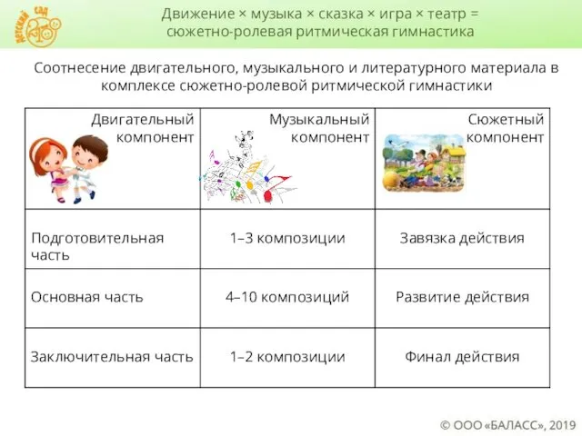 Соотнесение двигательного, музыкального и литературного материала в комплексе сюжетно-ролевой ритмической гимнастики