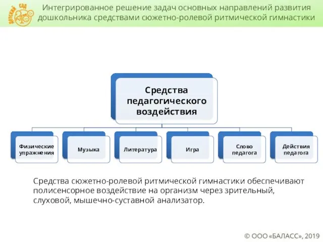 Интегрированное решение задач основных направлений развития дошкольника средствами сюжетно-ролевой ритмической гимнастики