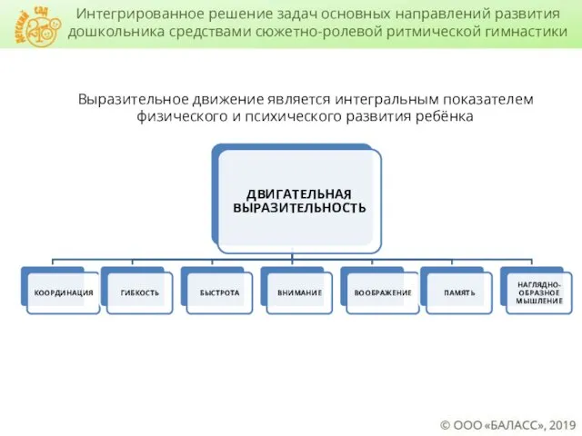 Выразительное движение является интегральным показателем физического и психического развития ребёнка ДВИГАТЕЛЬНАЯ