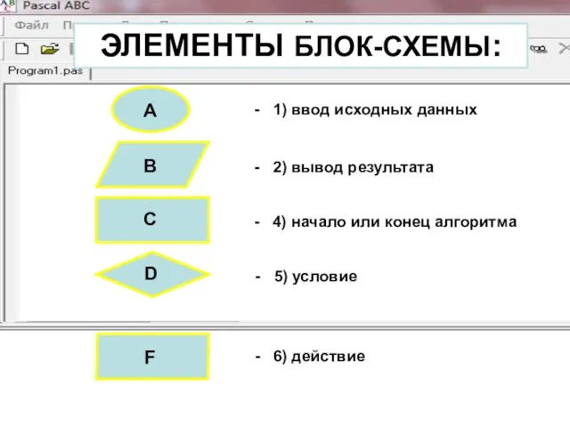 ЭЛЕМЕНТЫ БЛОК-СХЕМЫ: - 4) начало или конец алгоритма - 1) ввод