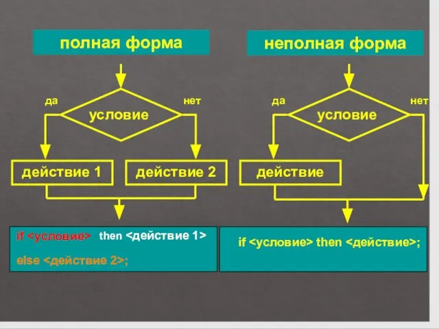 действие 1 действие 2 условие полная форма неполная форма действие условие