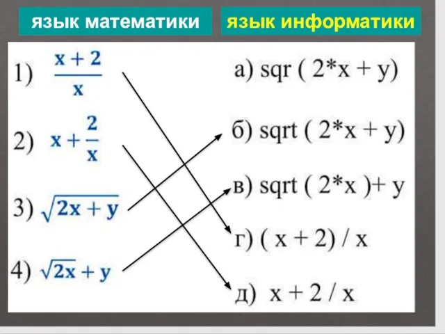 язык математики язык информатики