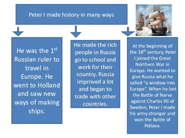 Peter I made history in many ways He was the 1st