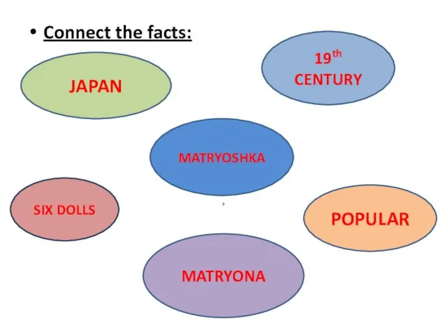 Connect the facts: MATRYOSHKA 19th CENTURY JAPAN SIX DOLLS POPULAR MATRYONA