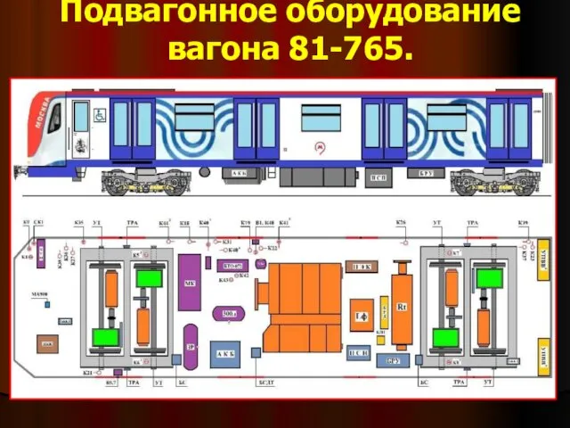 Подвагонное оборудование вагона 81-765.