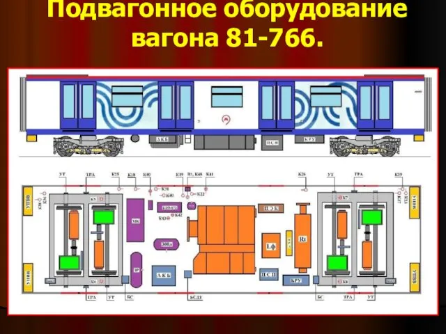 Подвагонное оборудование вагона 81-766.