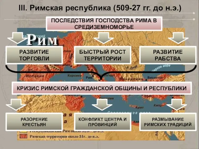 III. Римская республика (509-27 гг. до н.э.) ПОСЛЕДСТВИЯ ГОСПОДСТВА РИМА В