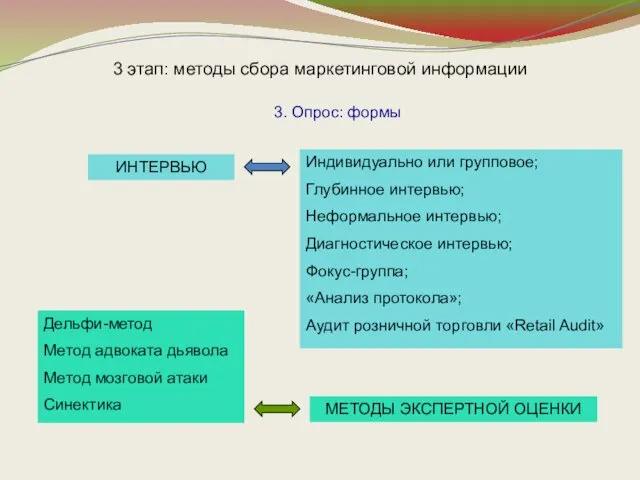 3 этап: методы сбора маркетинговой информации 3. Опрос: формы Индивидуально или