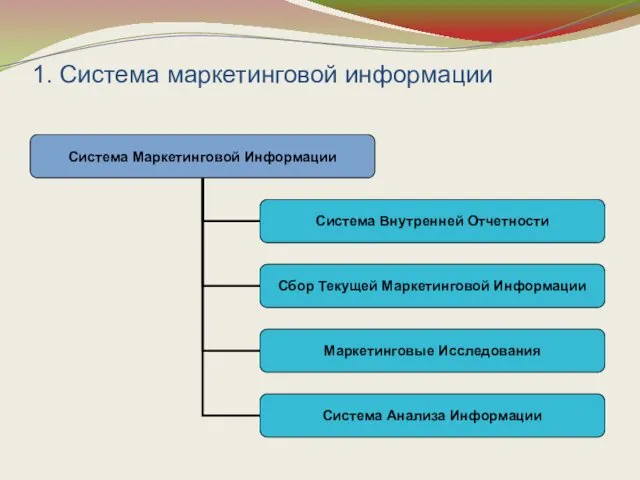 1. Система маркетинговой информации