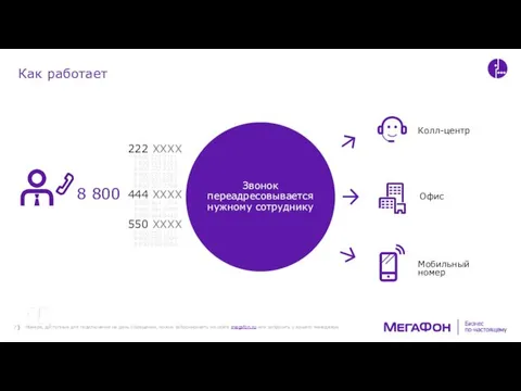 8 800 Колл-центр Офис Мобильный номер Номера, доступные для подключения на