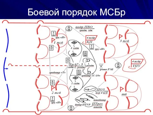 Боевой порядок МСБр