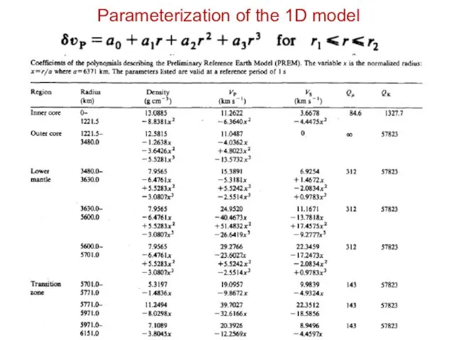 Parameterization of the 1D model