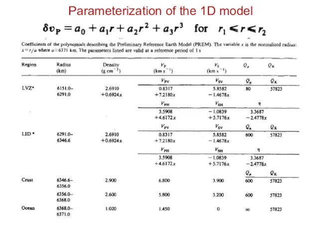 Parameterization of the 1D model