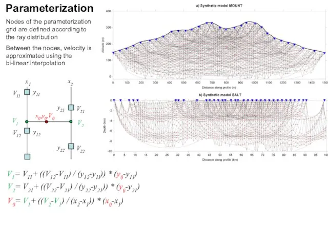 Parameterization Nodes of the parameterization grid are defined according to the